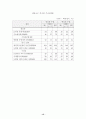 우리나라 주력 수출 상품의 한국·중국간 경쟁현황 21페이지