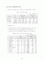 우리나라 주력 수출 상품의 한국·중국간 경쟁현황 22페이지