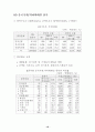 우리나라 주력 수출 상품의 한국·중국간 경쟁현황 24페이지