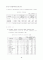 우리나라 주력 수출 상품의 한국·중국간 경쟁현황 26페이지