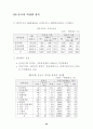우리나라 주력 수출 상품의 한국·중국간 경쟁현황 28페이지