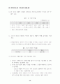 우리나라 주력 수출 상품의 한국·중국간 경쟁현황 34페이지