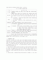꽃 박람회가 안면도 관광산업에 미친 영향 6페이지