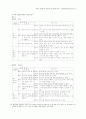22회 한문교육학회 전국학술대회 56페이지