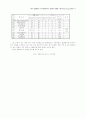 23회 한문교육학회 전국학술대회 48페이지