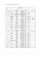 23회 한문교육학회 전국학술대회 49페이지