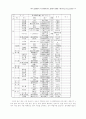 23회 한문교육학회 전국학술대회 50페이지