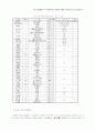 23회 한문교육학회 전국학술대회 52페이지