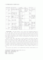23회 한문교육학회 전국학술대회 77페이지