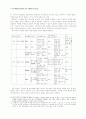 23회 한문교육학회 전국학술대회 79페이지