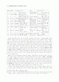 23회 한문교육학회 전국학술대회 83페이지