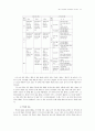 제6·7차 한문과 교육 과정의 비교 연구 3페이지