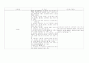 민사소송법개정안(집행절차) 16페이지