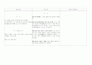 민사소송법개정안(집행절차) 24페이지