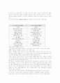신세대와여성 마케팅전략 4페이지