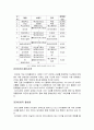 비디오 & DVD산업 36페이지