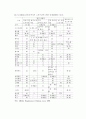 주5일 근무제(수업제도)의 쟁점과 정부의 역할 13페이지