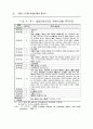 주5일 근무제 사례와 찬반양론 (5일근무제) 26페이지
