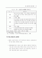 주5일 근무제 사례와 찬반양론 (5일근무제) 33페이지