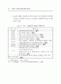 주5일 근무제 사례와 찬반양론 (5일근무제) 34페이지