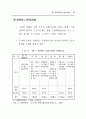 주5일 근무제 사례와 찬반양론 (5일근무제) 35페이지