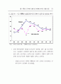 주5일 근무제 사례와 찬반양론 (5일근무제) 51페이지