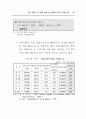 주5일 근무제 사례와 찬반양론 (5일근무제) 53페이지