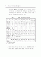 주5일 근무제 사례와 찬반양론 (5일근무제) 71페이지