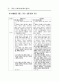 주5일 근무제 사례와 찬반양론 (5일근무제) 75페이지