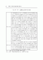 주5일 근무제 사례와 찬반양론 (5일근무제) 79페이지