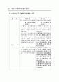 주5일 근무제 사례와 찬반양론 (5일근무제) 85페이지