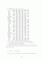 주5일 근무제 쟁점사항 4페이지