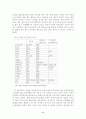 주5일 근무제 쟁점사항 7페이지