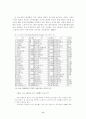 주5일 근무제 쟁점사항 9페이지