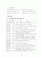 근로시간단축 논의의 배경(주5일근무) 6페이지