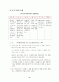 근로시간단축 논의의 배경(주5일근무) 14페이지