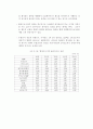 근로시간 단축에 따른 경제적 효과 분석 6페이지