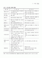 근로시간 단축(주 5일근무) 9페이지