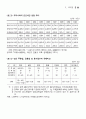 근로시간 단축(주 5일근무) 15페이지