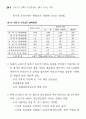 근로시간 단축(주 5일근무) 28페이지