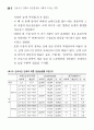 근로시간 단축(주 5일근무) 34페이지
