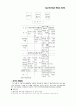 기업구조개선작업의 문제점과 대응방안 5페이지