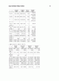 기업구조개선작업의 문제점과 대응방안 24페이지