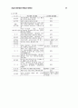 기업구조개선작업의 문제점과 대응방안 26페이지