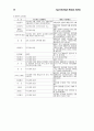 기업구조개선작업의 문제점과 대응방안 27페이지