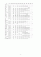근로시간 국제비교 8페이지