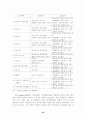근로시간 단축과 정책과제 (주5일근무) 22페이지