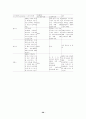 근로시간 단축과 정책과제 (주5일근무) 28페이지