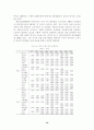 근로시간 단축과 정책과제 (주5일근무) 76페이지