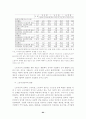 근로시간 단축과 정책과제 (주5일근무) 94페이지